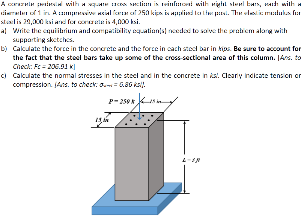 Concrete Pedestal Best Decorations