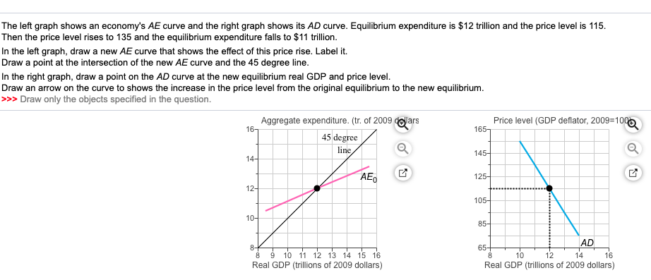 The left graph shows an economy's AE curve and the | Chegg.com