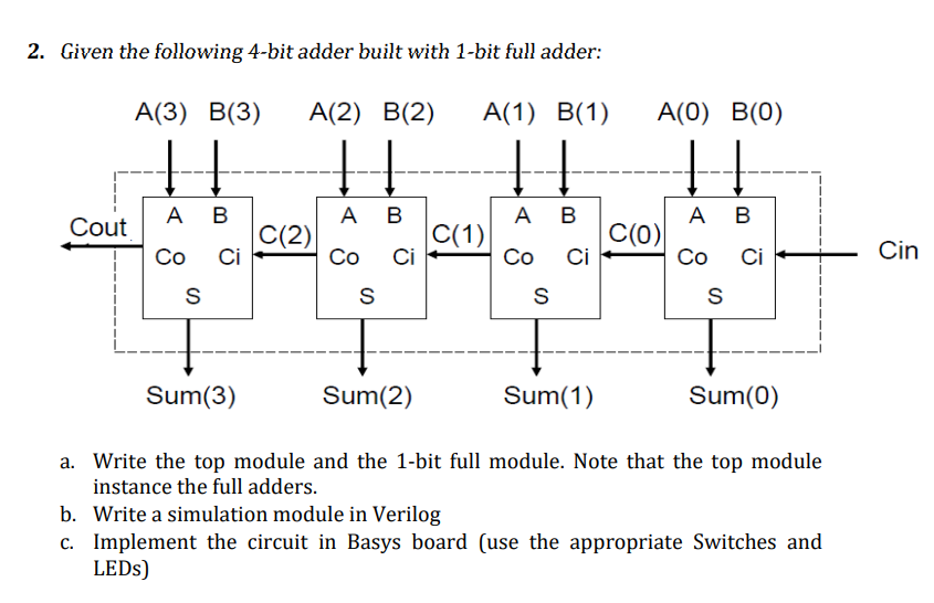 Solved 2. Given the following 4-bit adder built with 1-bit | Chegg.com