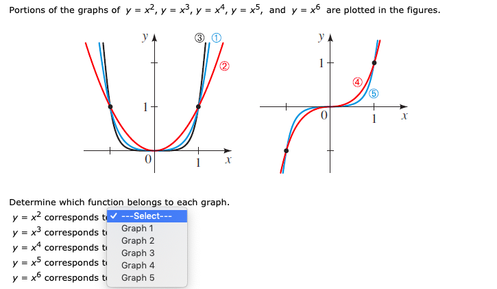 solved-portions-of-the-graphs-of-y-x2-y-x3-y-x-y-x5-and-chegg