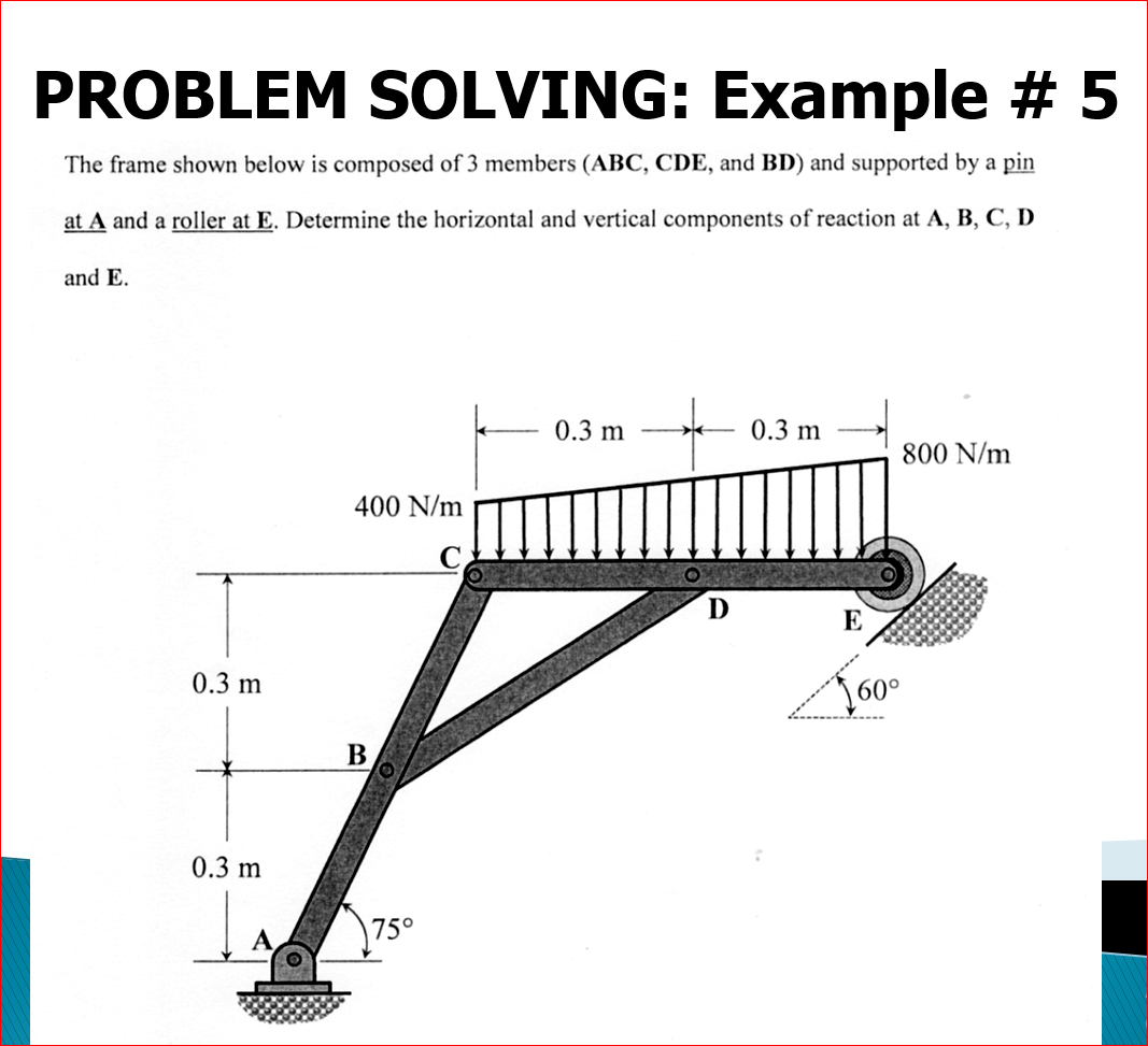 Solved PROBLEM SOLVING: Example # 5 The frame shown below is | Chegg.com
