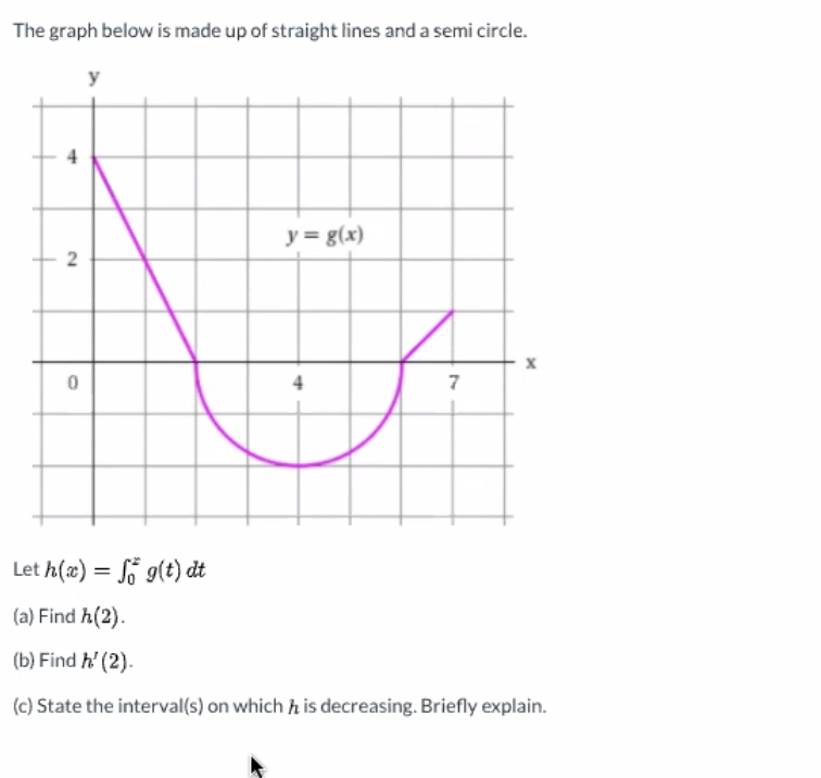 Solved The Graph Below Is Made Up Of Straight Lines And A Chegg Com