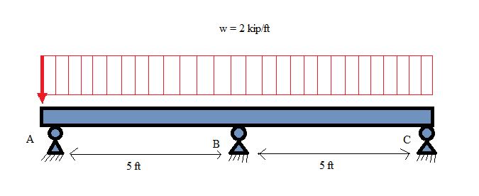 Solved Solve The Statically Indeterminate Structure. A) | Chegg.com