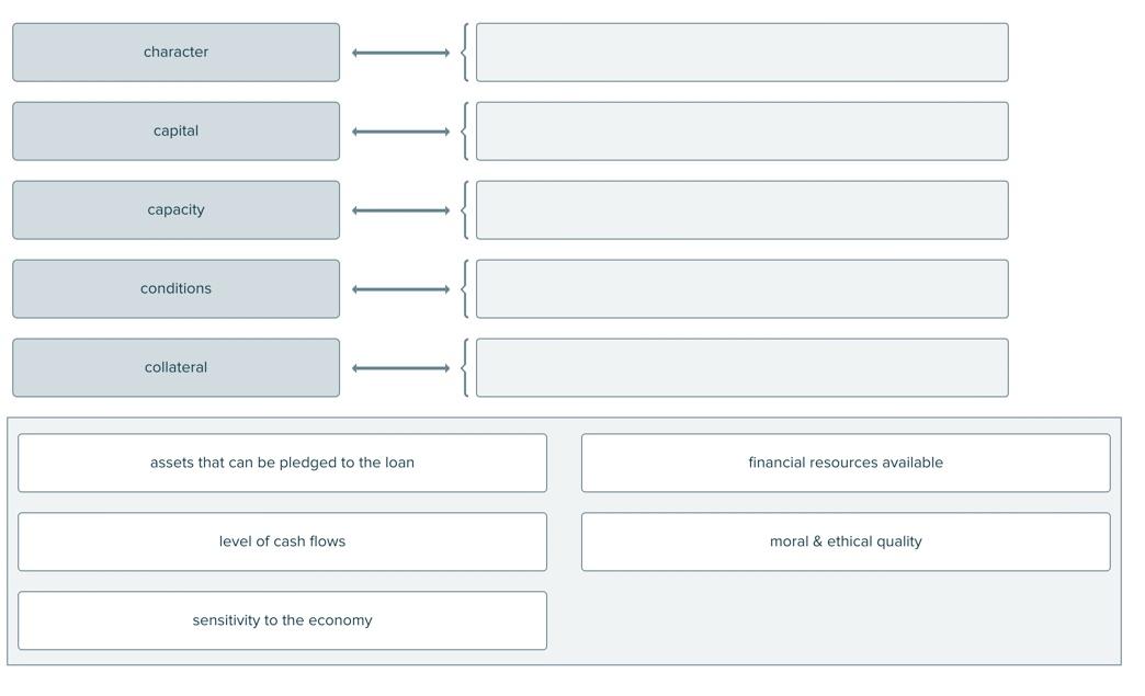 What does capacity mean in the 5 Cs of credit? Leia aqui What is the