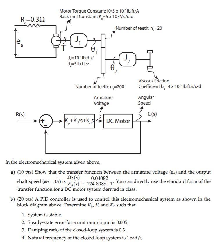 Solved R=0.392 a le Motor Torque Constant: K=5 x 105lb.ft/A | Chegg.com