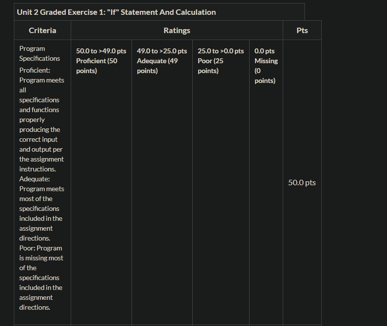 Solved Instructions You will write a flowchart, and C code | Chegg.com