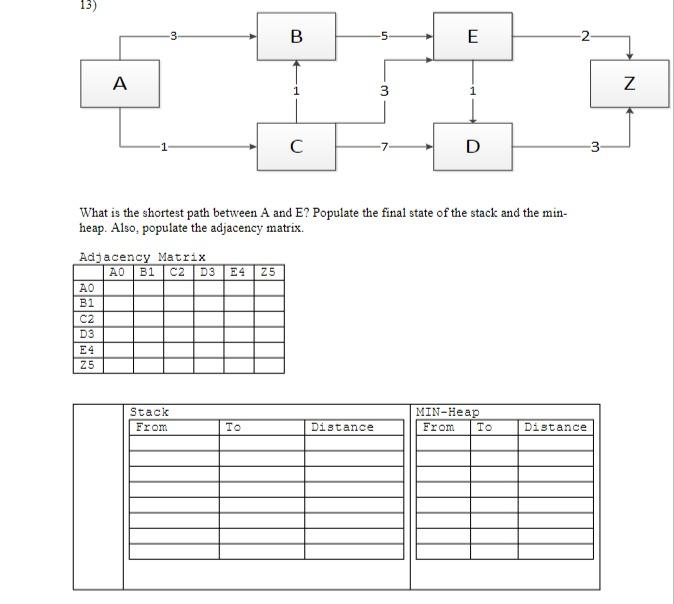 What is the shortest path between \( A \) and \( E \) ? Populate the final state of the stack and the minheap. Also, populate
