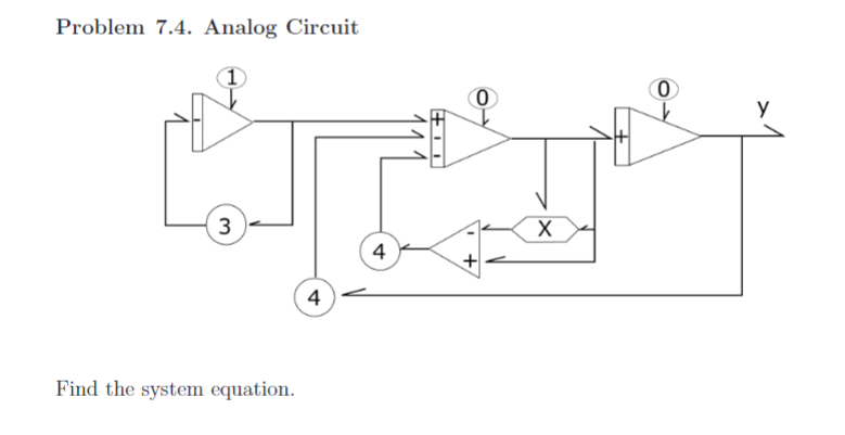 Solved Problem 7.4. Analog Circuit Find the system equation. | Chegg.com