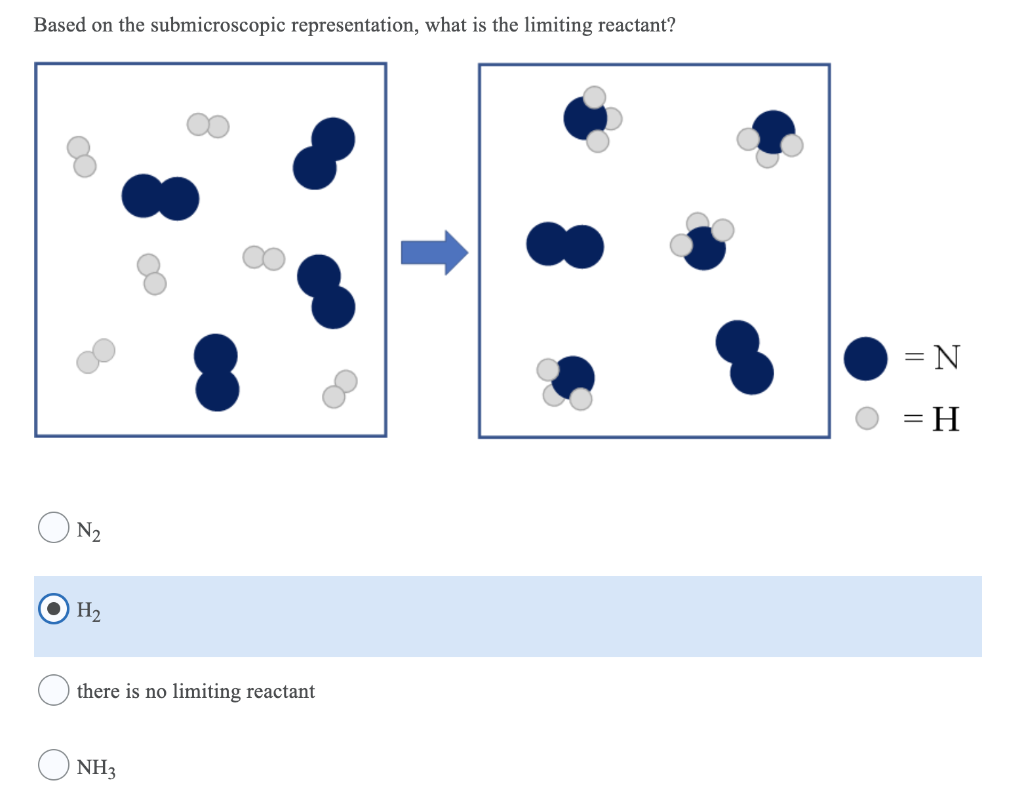 Solved Based On The Submicroscopic Representation, What Is | Chegg.com