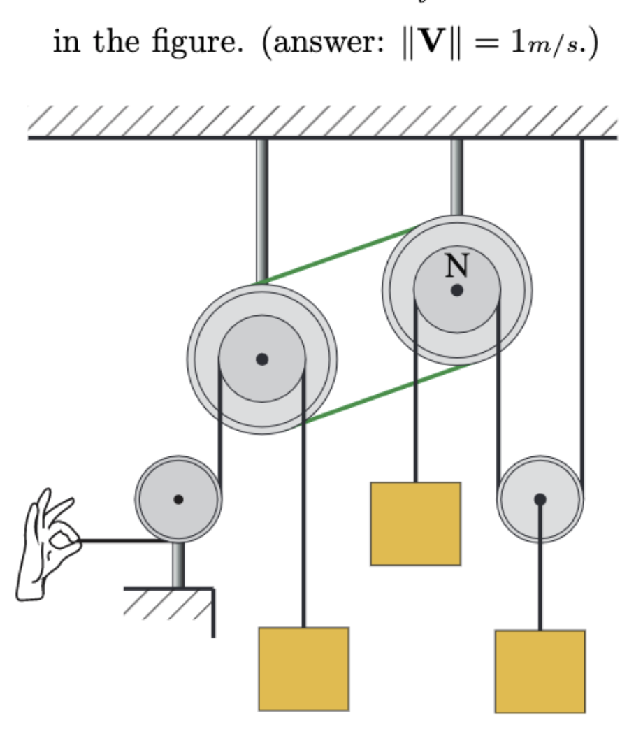 Solved .32 In Figure 3.58, the smaller pulleys are of