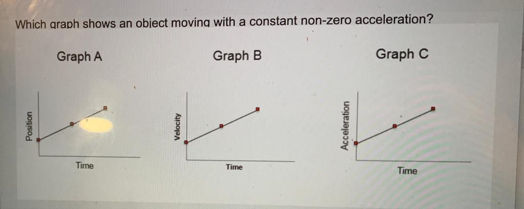Solved Which graph shows an object moving with a constant | Chegg.com
