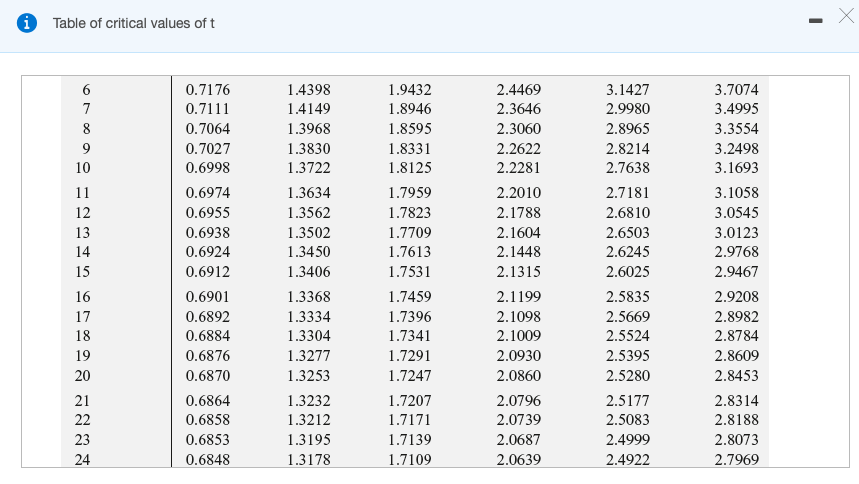 Solved 1 Table of critical values of t Critical Values of t | Chegg.com