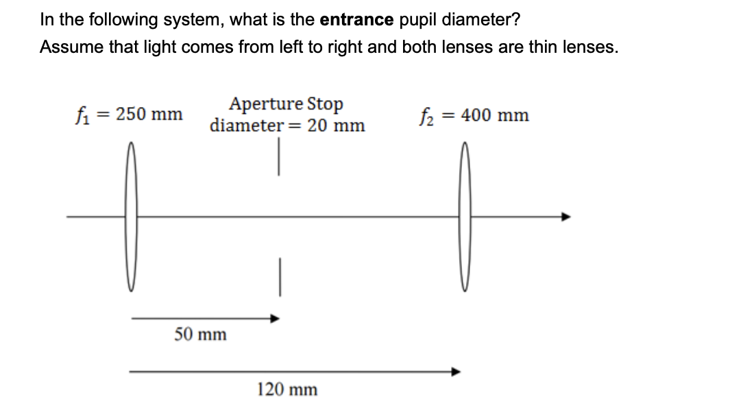 Solved In the following system, what is the entrance pupil