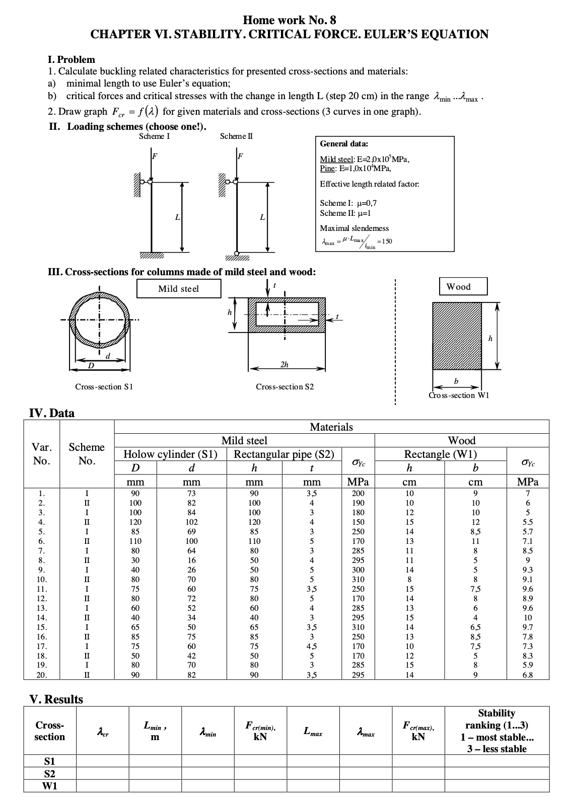 Solved I. Problem 1. Calculate buckling related | Chegg.com