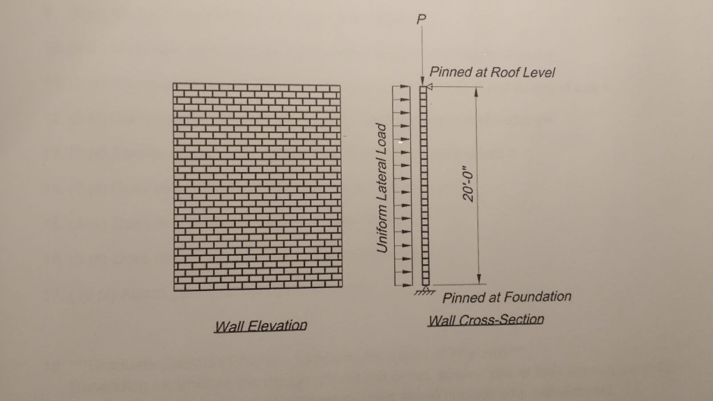 1. The diagram shown below depicts a masonry CMU wall | Chegg.com