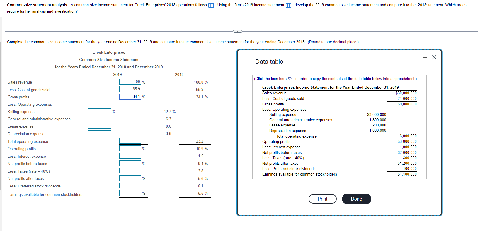 Solved Common-size statement analysis A common-size income | Chegg.com