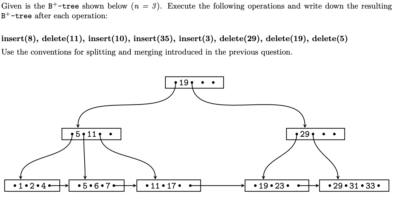 Solved Given Is The B+-tree Shown Below (n = 3). Execute The | Chegg.com