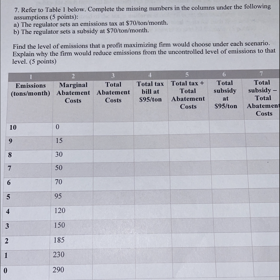 Solved 7. Refer to Table 1 below. Complete the missing | Chegg.com