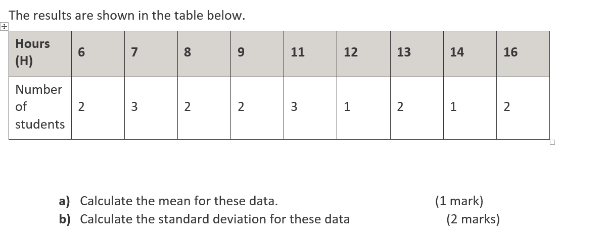 Solved The results are shown in the table below. a) | Chegg.com