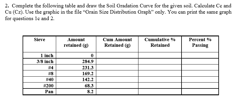 Solved 2 Complete The Following Table And Draw The Soil Chegg Com