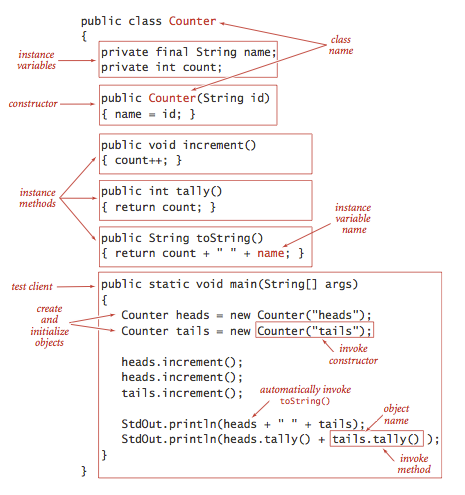 Consider there object classes: • Point2D, a point is | Chegg.com