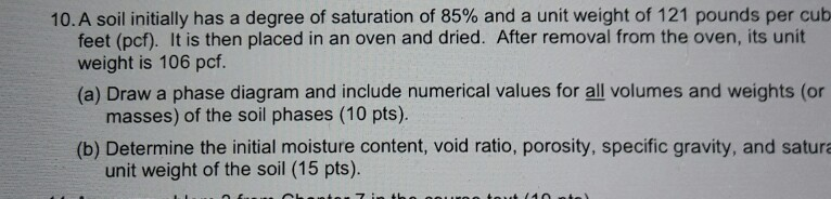 Unit Saturation Solved 10. A soil initially has a degree of saturation of | Chegg.com