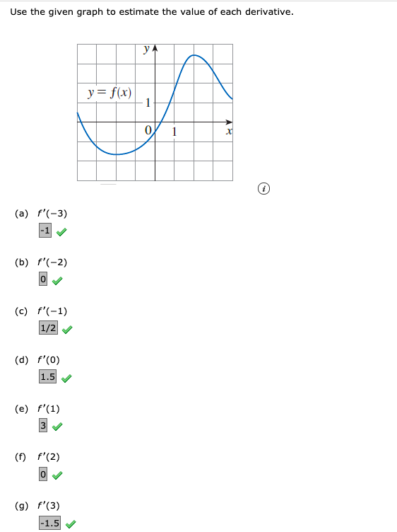 Solved Use The Given Graph To Estimate The Value Of Each