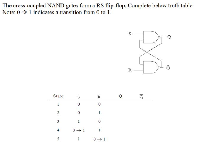 Truth Table Of Rs Flip Flop Using Nand Gate