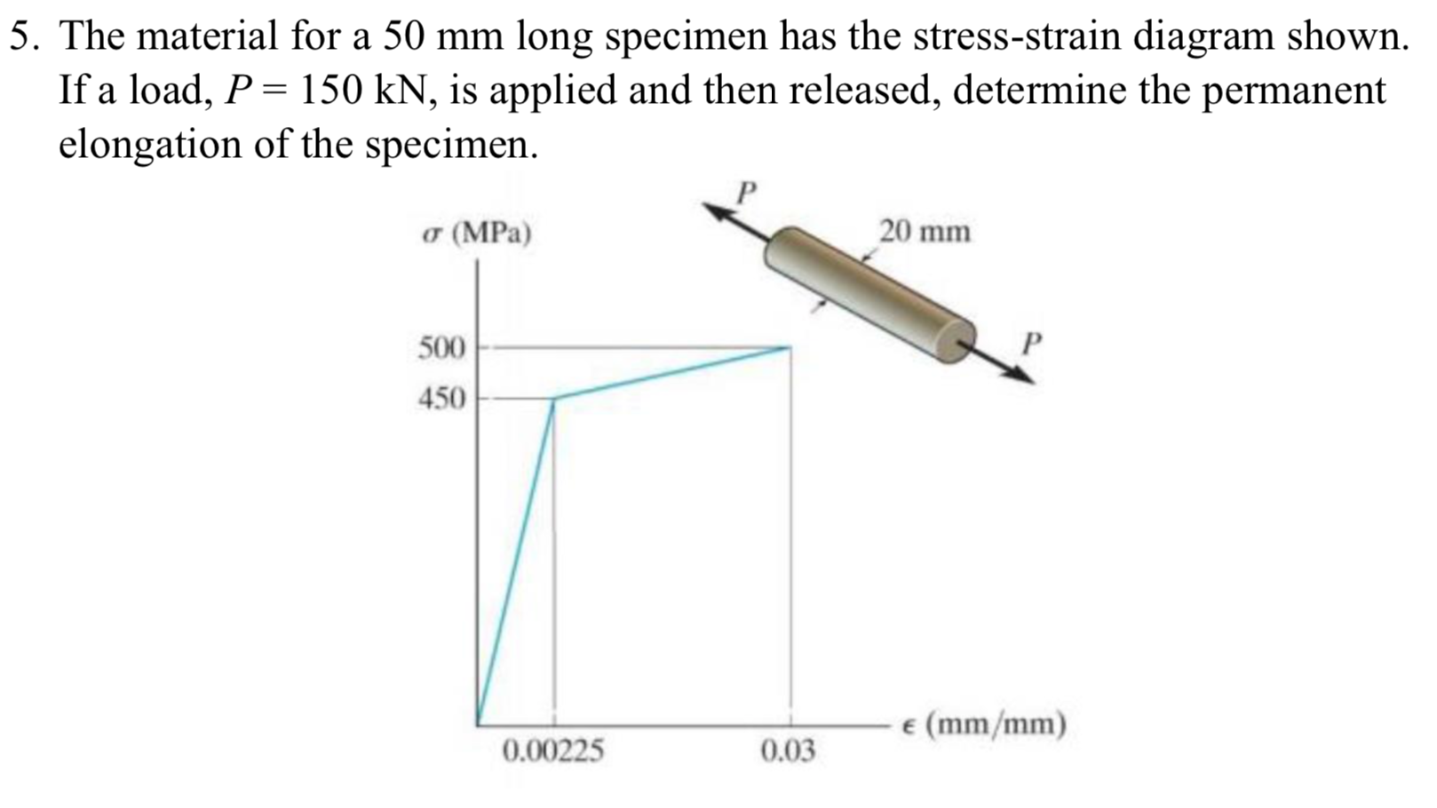 Solved 5. The material for a 50 mm long specimen has the | Chegg.com