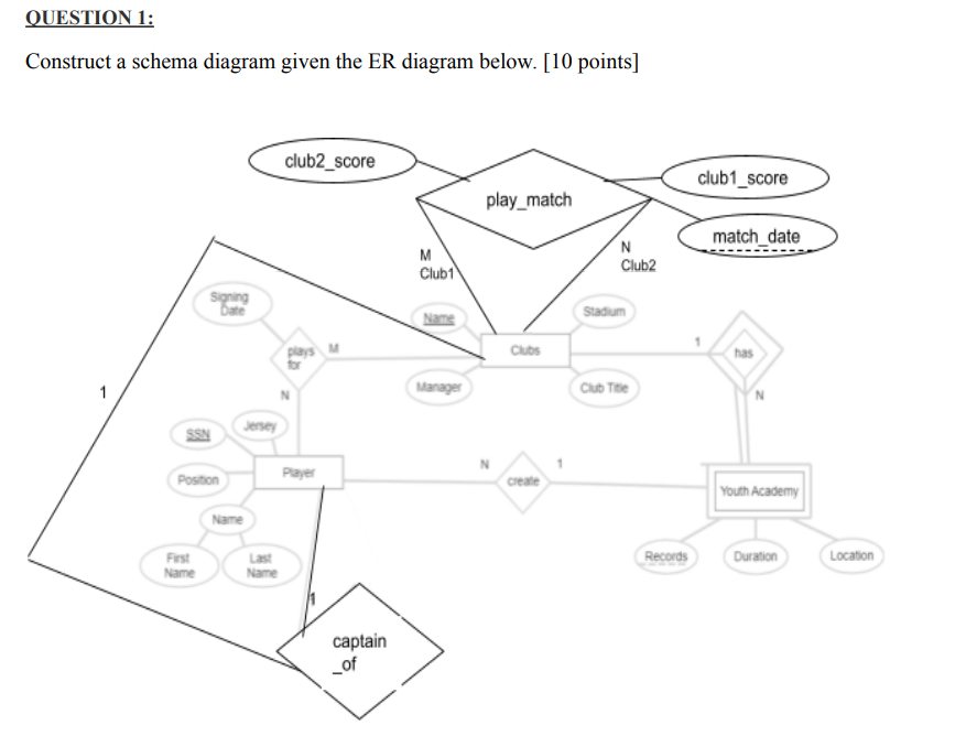 Solved Construct a schema diagram given the ER diagram | Chegg.com