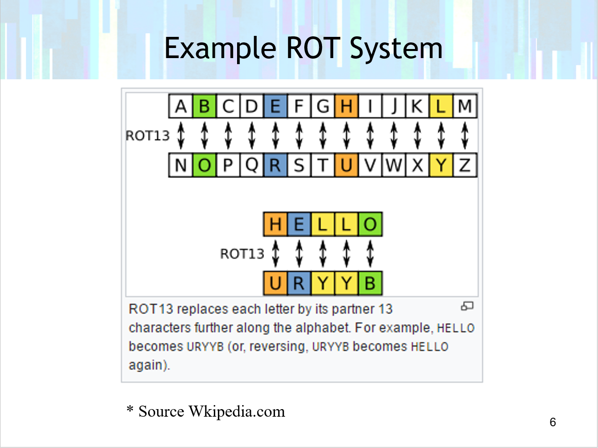 Encode system. Rot13 шифрование. Rot 13 дешифратор. Алгоритм «вращения 13» (rot13) расшифроват скрытое послание. Моноалфавитная замена rot13.
