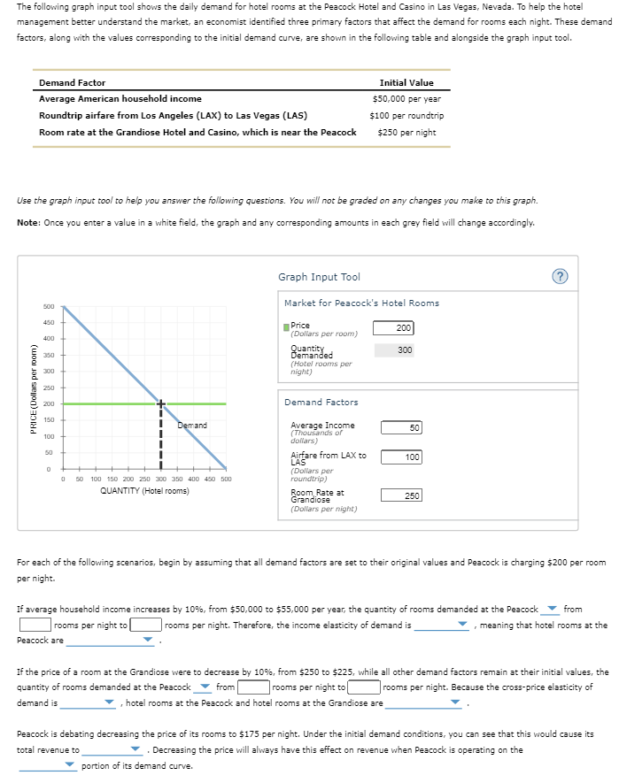 Solved The following graph input tool shows the daily demand | Chegg.com