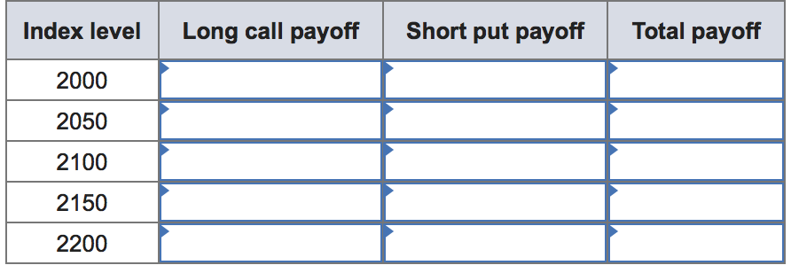 Solved Suppose you buy one SPX call option with a strike of | Chegg.com