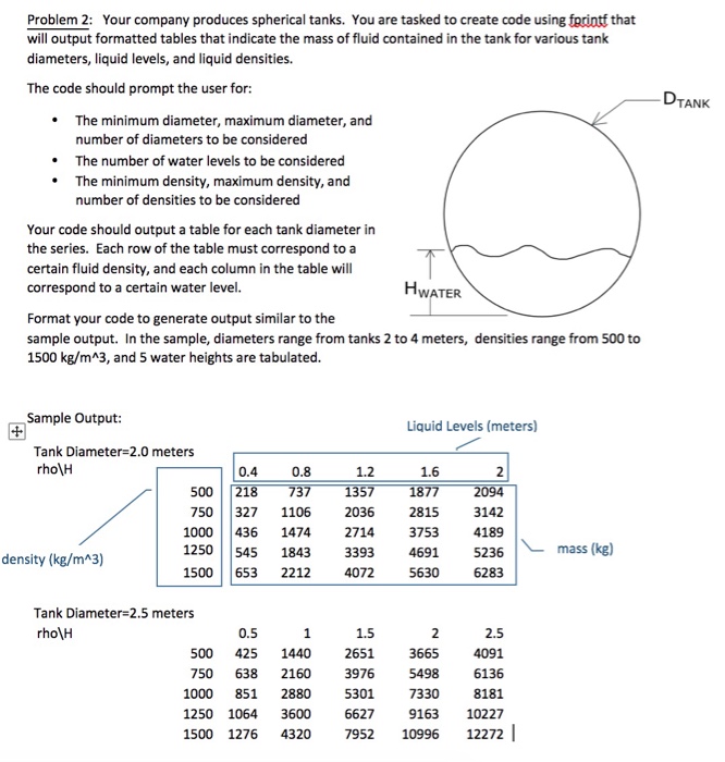Solved Problem 2: Your company produces spherical tanks. You | Chegg.com