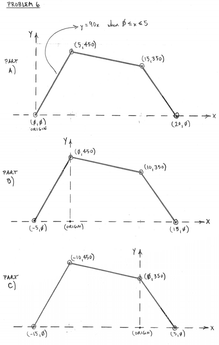Solved Problem 6 (10 points). Each diagram shown on the next | Chegg.com