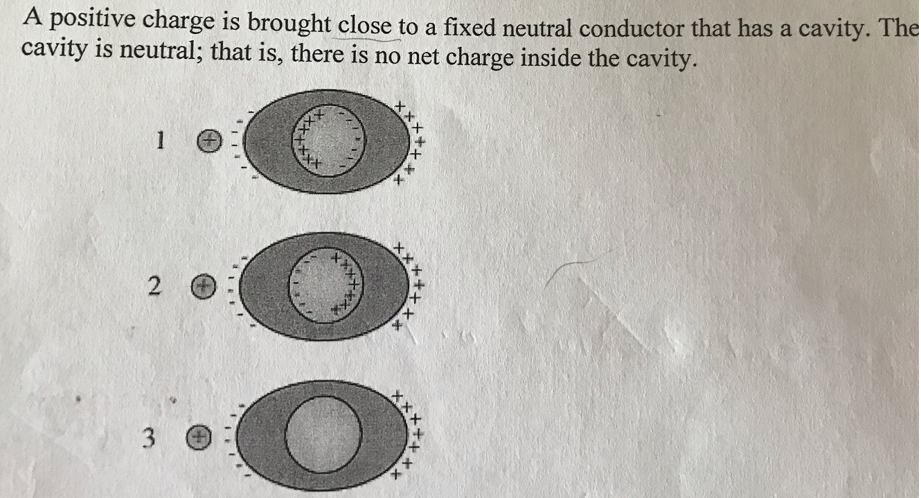 what-are-the-difference-between-charge-and-electron-dynamic-periodic