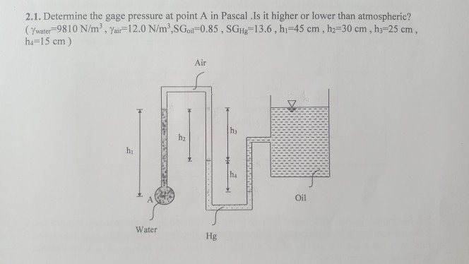 Solved 2.1. Determine the gage pressure at point A in Pascal | Chegg.com
