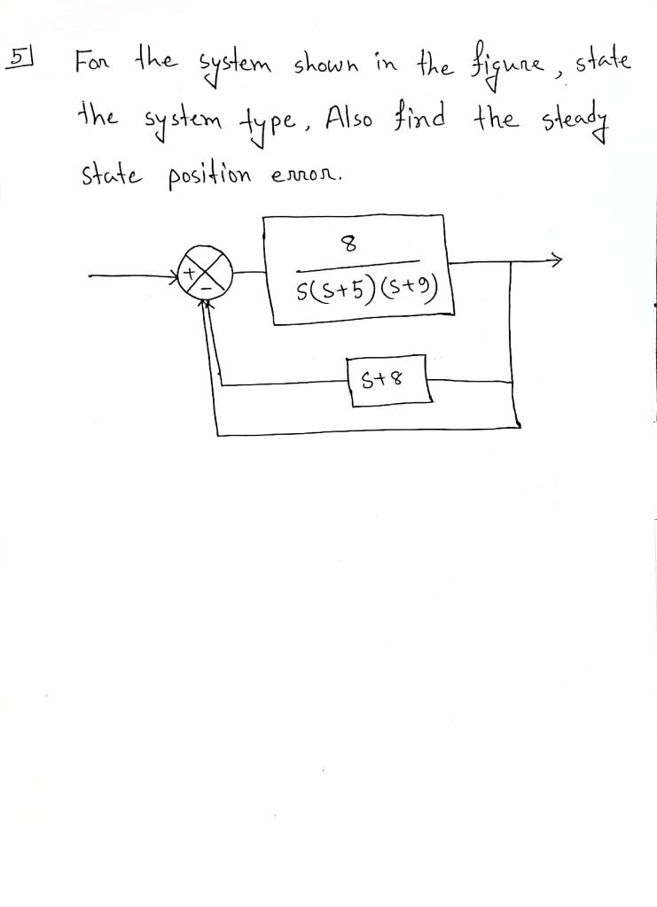 Solved For the system shown in the figure, state the system | Chegg.com