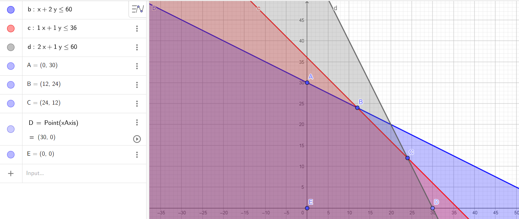 Solved Solve the model graphically showing your stepsb) If | Chegg.com