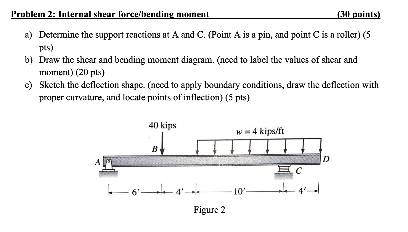 Solved Problem 2: Internal shear force/bending moment (30 | Chegg.com
