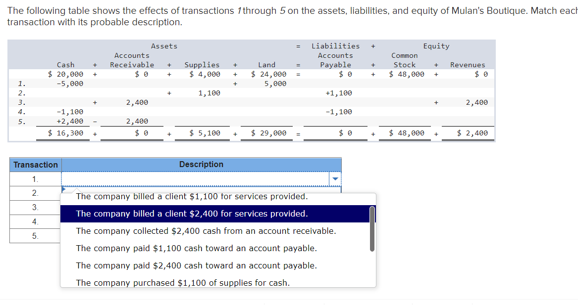 Solved The Following Table Shows The Effects Of Transactions | Chegg.com