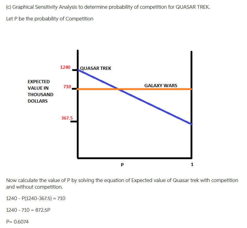 Based on your decision tree, what is the Expected | Chegg.com