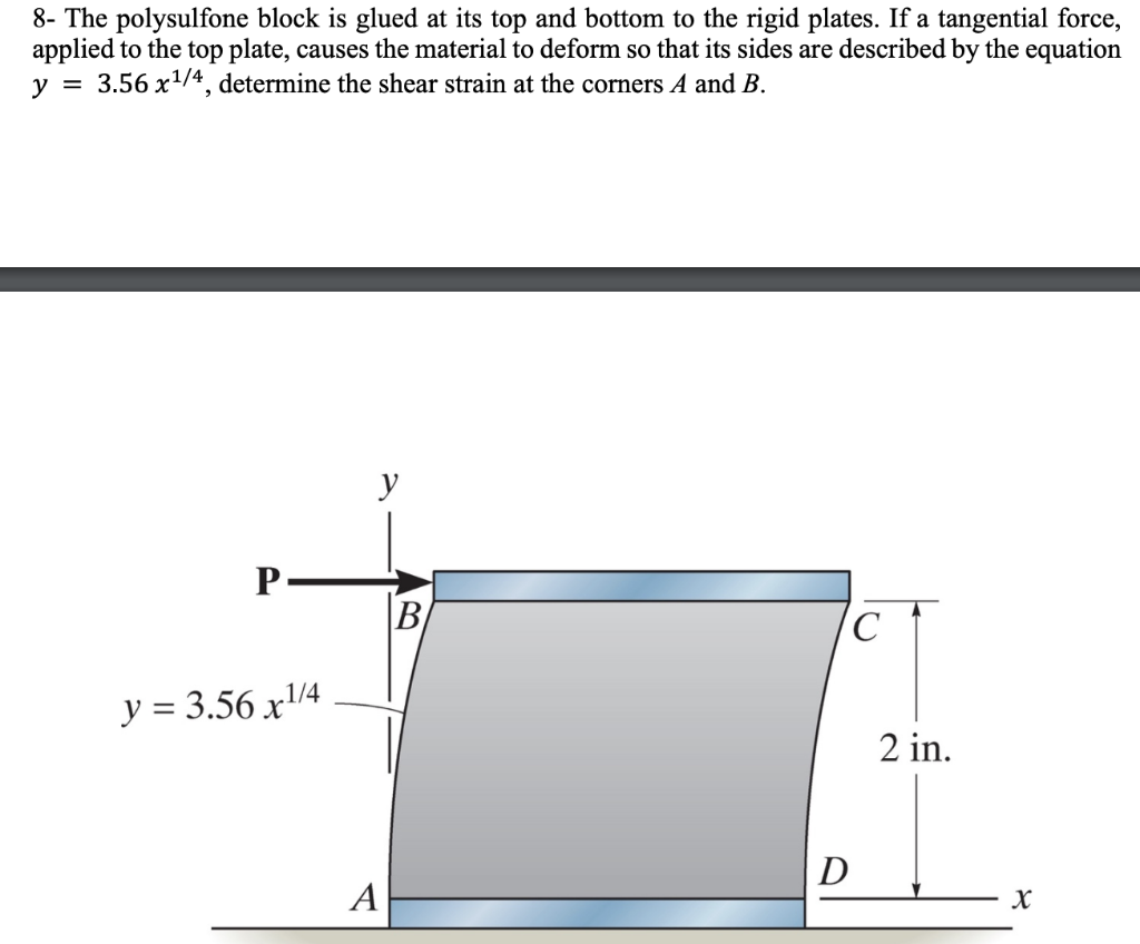Solved 8- The polysulfone block is glued at its top and | Chegg.com