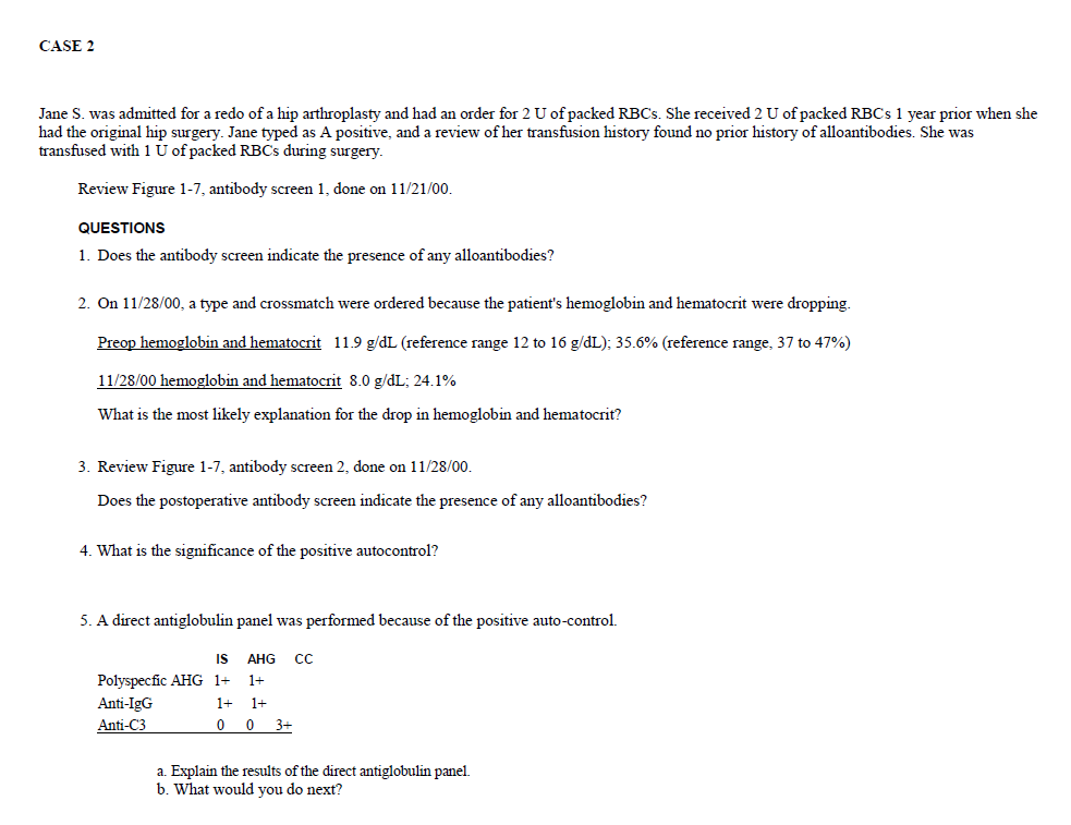 CASE 2 Jane S. was admitted for a redo of a hip arthroplasty and had an order for 2 U of packed RBCs. She received 2 U of pac