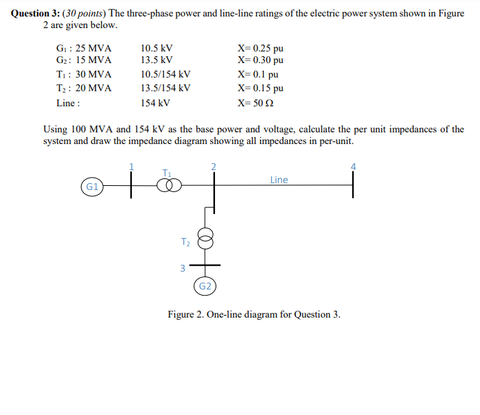 Solved Question 3: (30 points) The three-phase power and | Chegg.com