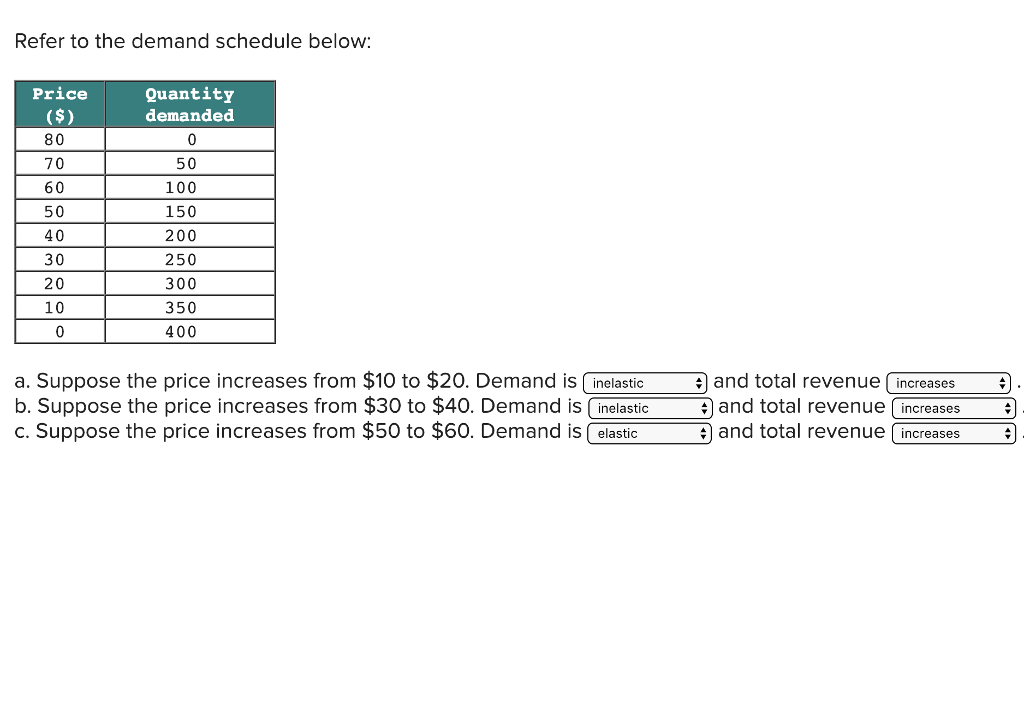 Solved Refer to the demand schedule below Quantity demanded