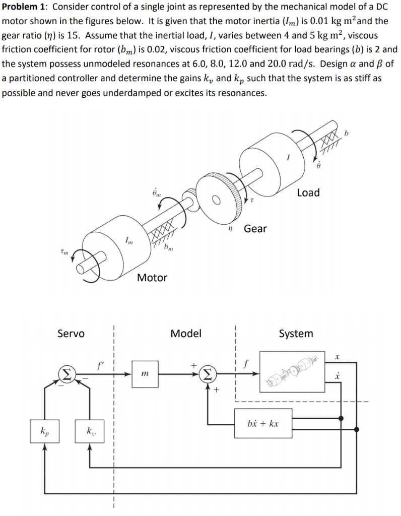 Problem 1: Consider control of a single joint as | Chegg.com