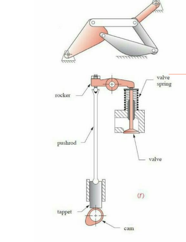 Solved • Homework: • Draw the mechanism on the side | Chegg.com