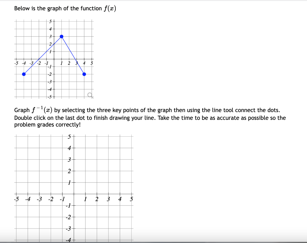 Solved Below is the graph of the function f(x) 5 4 3 2 1 -5 | Chegg.com