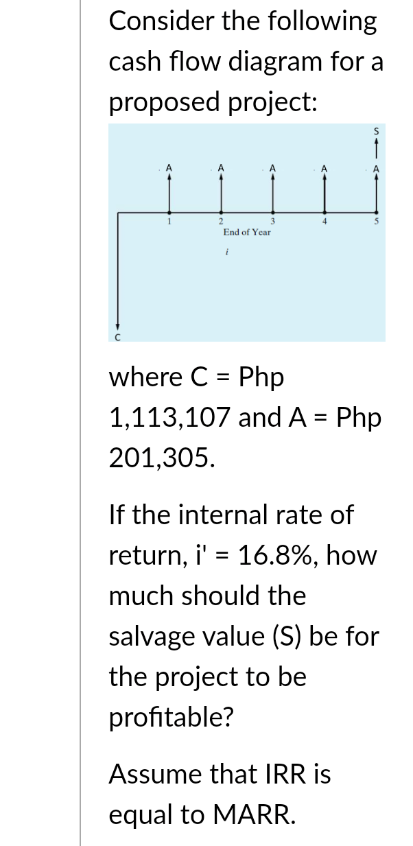 Solved Consider The Following Cash Flow Diagram For A | Chegg.com